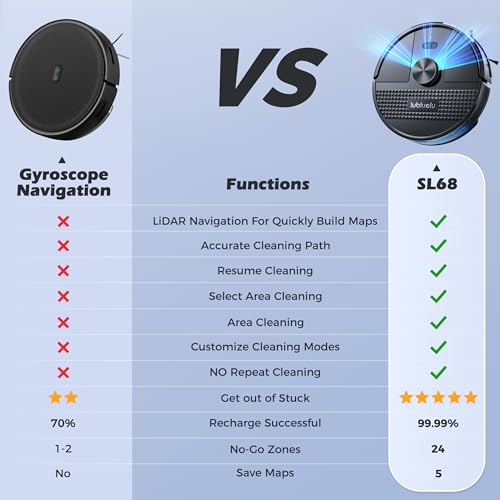 Lubluelu Robot Vacuum Cleaner with Mop, 4500Pa Robot Vacuum with 2.5L Self Emptying Station, Hands-Free Up to 60 Day, LiDAR Navigation, WiFi/App/Alexa, 3 in 1 Robotic for Pet Hair Hard Floor (Black)